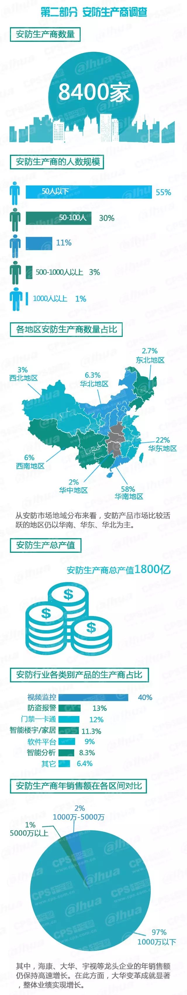 安防生產(chǎn)商調(diào)查-弱電工程 20160607095504_26132_結(jié)果.jpg