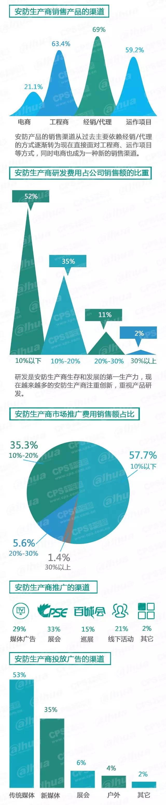 安防生產(chǎn)商銷售產(chǎn)品的渠道-弱電工程 20160607095514_40366_結(jié)果.jpg