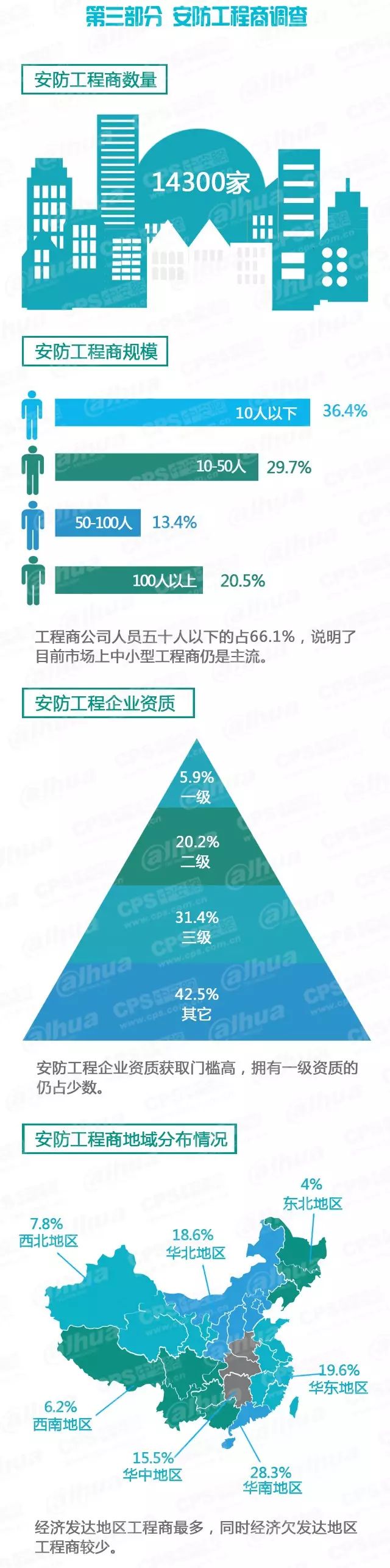 安防工程商調(diào)查-弱電工程 20160607095527_50369_結(jié)果.jpg