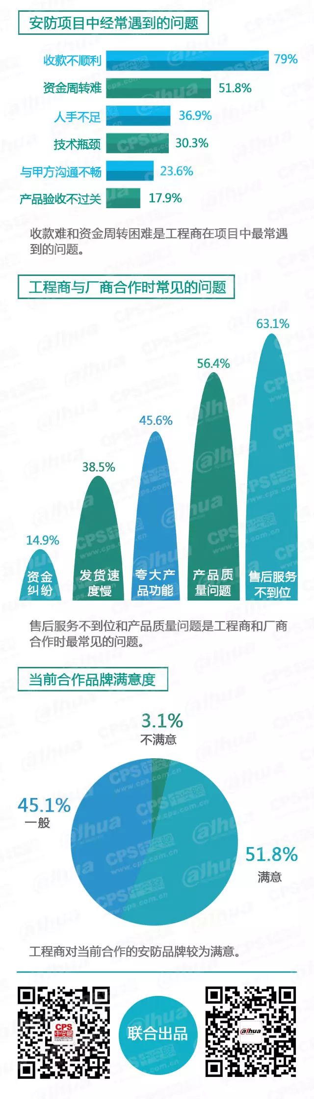 安防項(xiàng)目中經(jīng)常遇到的問(wèn)題-弱電工程 20160607095546_29173_結(jié)果.jpg