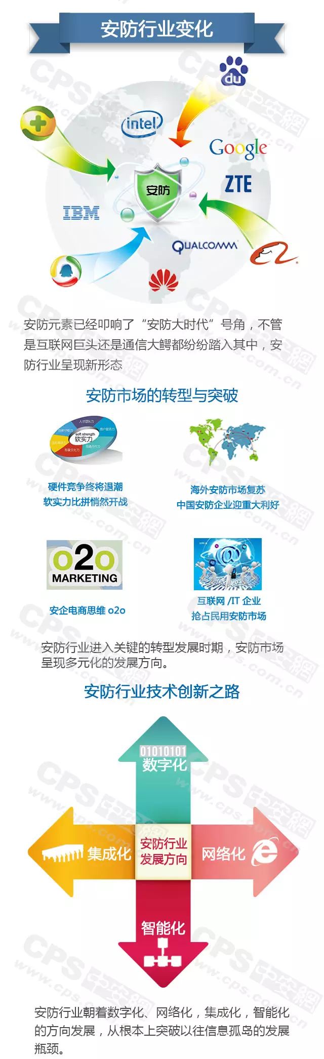 安防行業(yè)變化-弱電工程 20160607101813_16100_結(jié)果.jpg