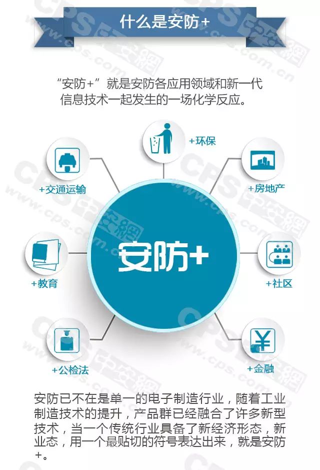 什么是安防+-弱電工程 20160607101831_90973_結(jié)果.jpg