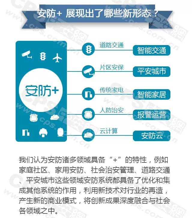 安防+展示出了哪些新形態(tài)-弱電工程 20160607101841_74918_結(jié)果.jpg