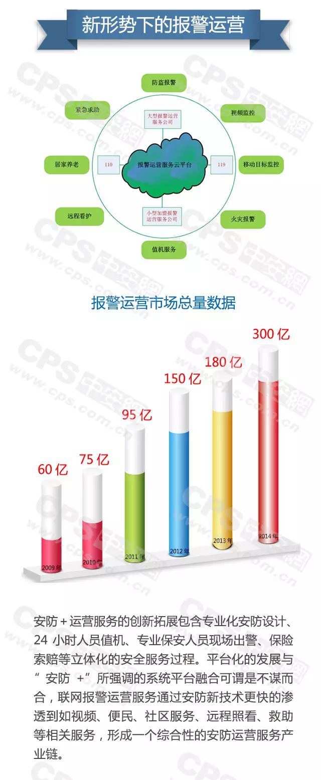 新形勢(shì)下的報(bào)警運(yùn)營(yíng)-弱電工程 20160607101908_77009_結(jié)果.jpg