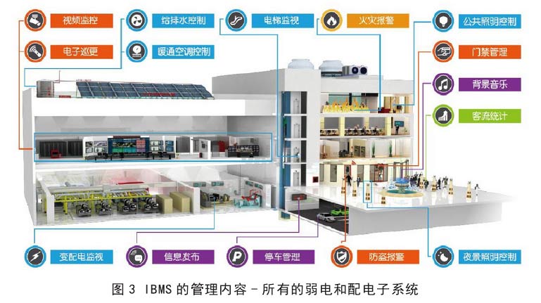 所有的弱電和配電子系統(tǒng)-弱電工程.jpg 4.jpg