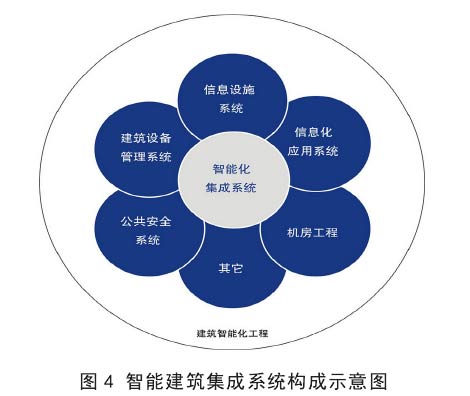 智能建筑集成系統(tǒng)構(gòu)成示意圖-系統(tǒng)集成 5.jpg